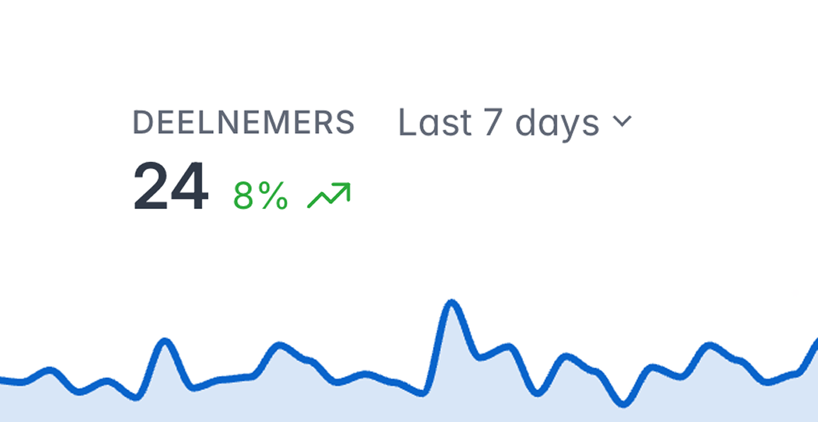 Results Dashboard
